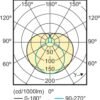 Lichtverdelingsdiagram van een outdoor LED-lamp met brede stralingshoek.